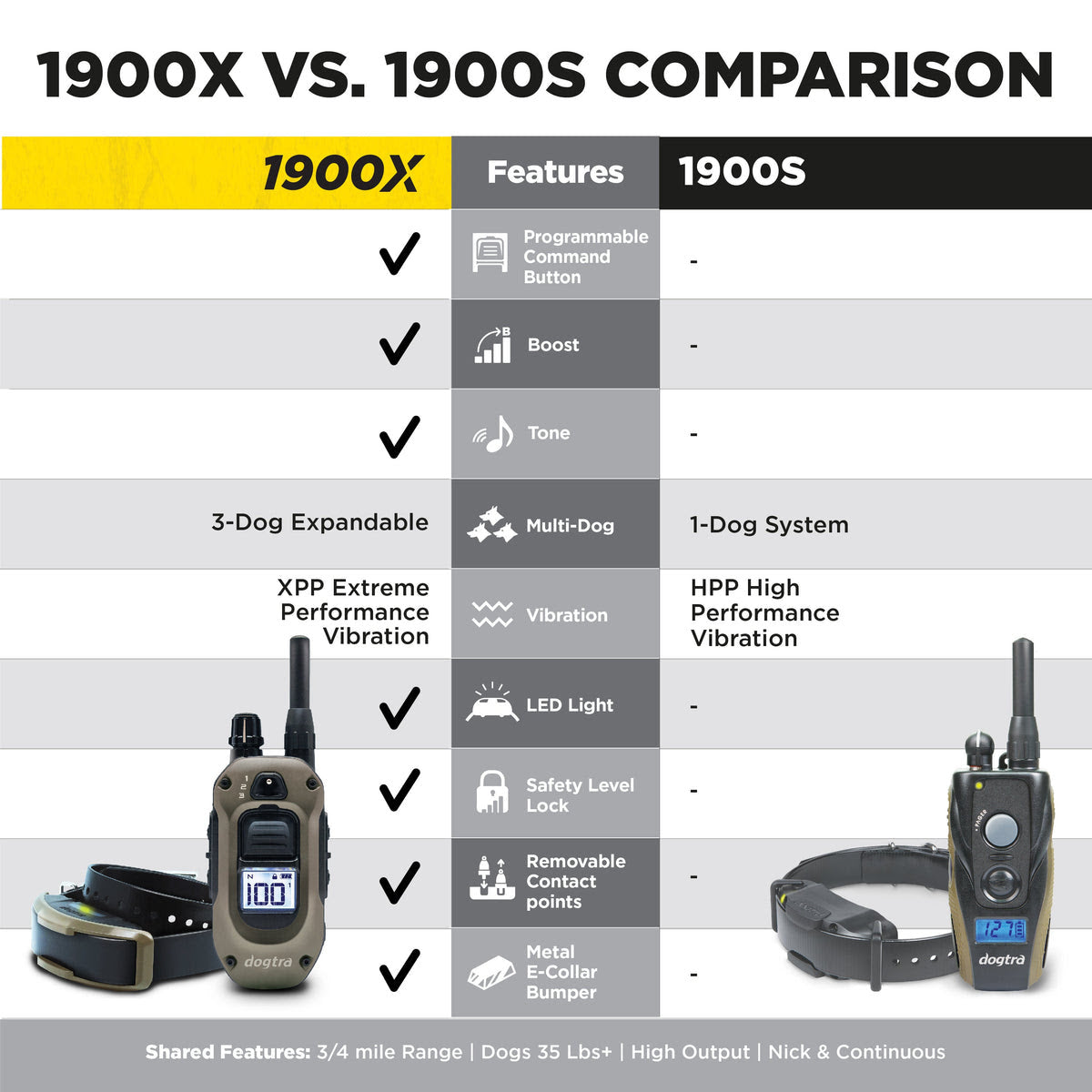 dogtra-1900x-remote-dog-training-collar-3